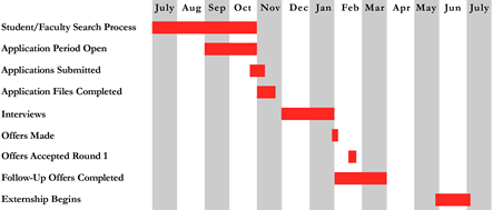 12 month timeline template rome fontanacountryinn com 12 month timeline